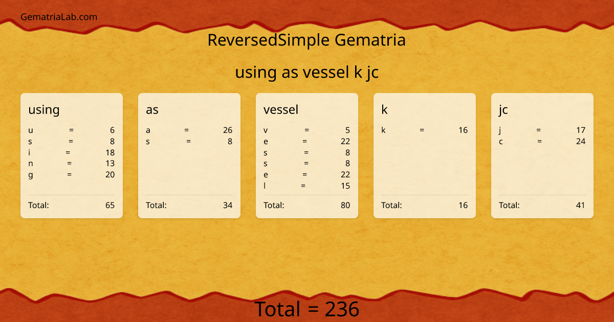 using as vessel k jc in reversedSimple Gematria